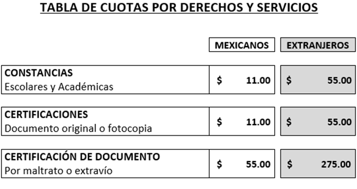 cuotas